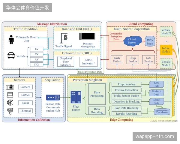 体育赛事内容服务市场正从单体服务器部署迈向全球虚拟算力池调度 体育赛事内容服务市场正从单体服务器部署迈向全球虚拟算力池调度
